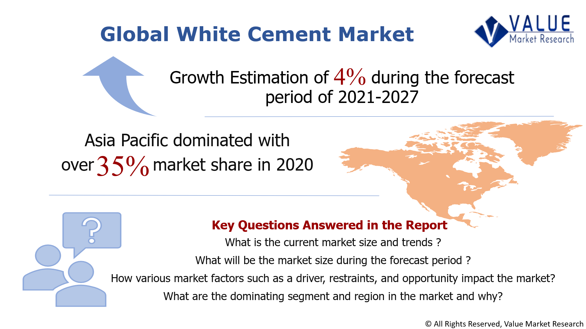 Global White Cement Market Share